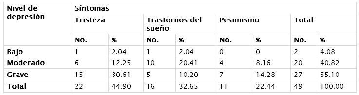 tbl2AO1