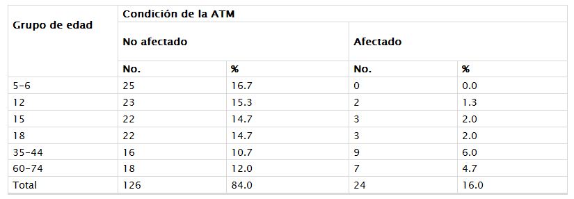 tbl1AO5