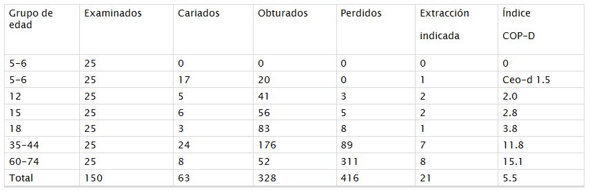 tbl6AO5