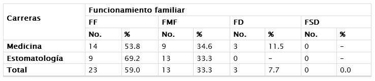 AO1tbl2