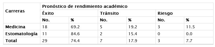 AO1tbl3