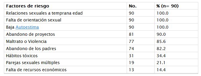 AO1tbl2